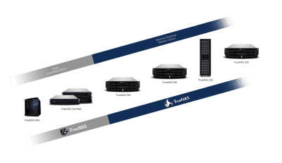 Stair-Step.png - iXsystems, Inc. - Enterprise Storage & Servers