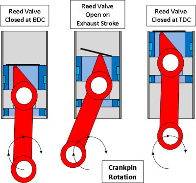 File:Cyclone Waste Heat Engine Piston Valve.png - Wikimedia Commons